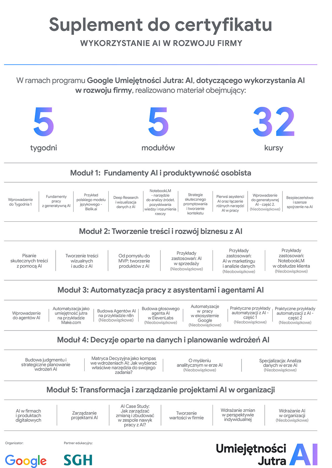 Suplement - Google Umiejętności Jutra AI 3.0 - 2026 Suplement - Google Umiejętności Jutra AI 3.0 - 2026